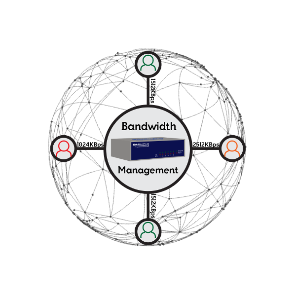 Bandwidth Management