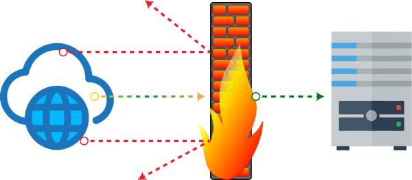Next Generation Firewall